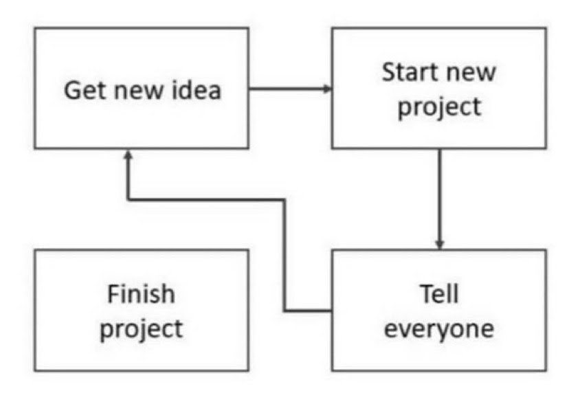 Thumbnail of {D} 95: You are that passageway