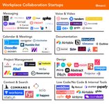 Thumbnail of Mapping Workplace Collaboration Startups