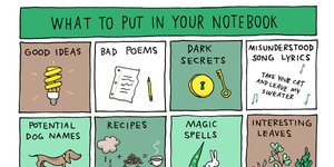 Thumbnail of What To Put in Your Notebook