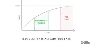 Thumbnail of Perfection is the Enemy of Progress
