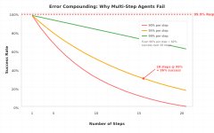 Thumbnail of Why I'm Betting Against AI Agents in 2025 (Despite Building Them)