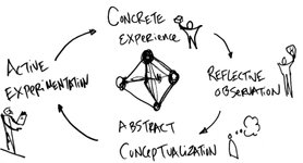 Thumbnail of Team Work is Team Learning — Daniel Stillman
