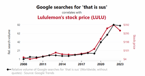 Thumbnail of Spurious Correlations