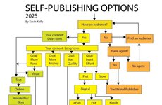Thumbnail of Everything I Know about Self-Publishing