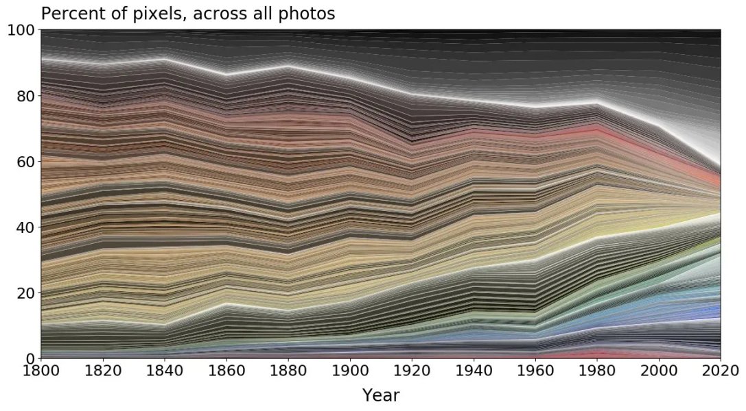 Thumbnail of Why Is the World Losing Color?