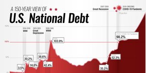 Thumbnail of America's $175T Problem