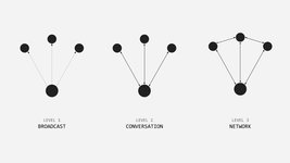 Thumbnail of 50 lessons learned from writing 50 newsletters