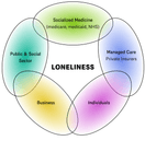 Thumbnail of The Loneliness Apparatus