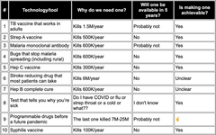Thumbnail of 10 technologies that won't exist in 5 years