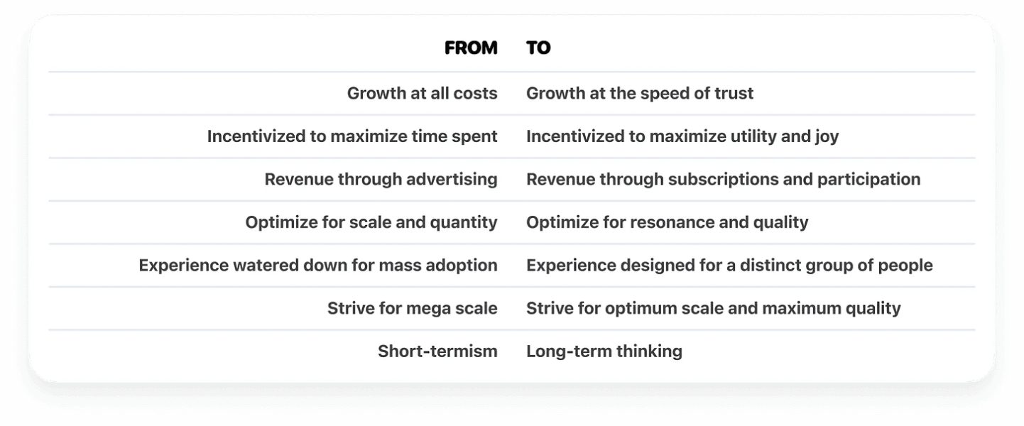 Thumbnail of Notes on Scale + Quality