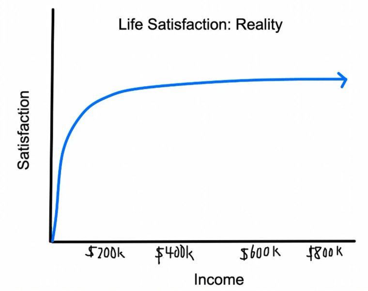Thumbnail of Six Types of Wealth