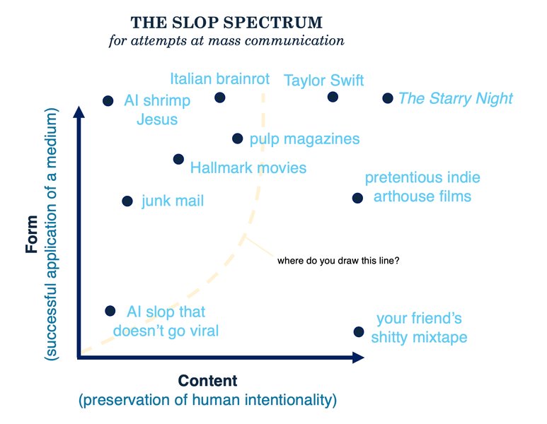 Thumbnail of Notes on slop