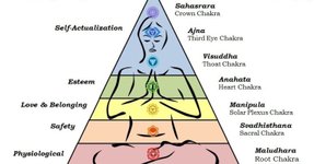 Thumbnail of Maslow's Hierarchy vs. the 7 Chakras: Interestingly Similar
