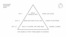 Thumbnail of The Mobile-First Prosumer Playbook