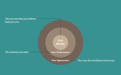 Thumbnail of Identity-Based Habits: How to Actually Stick to Your Goals This Year