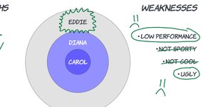 Thumbnail of Selling to Carol: Why targeting an ICP brings 10x more customers than you expected