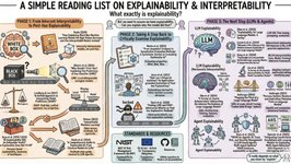 Thumbnail of A Simple Reading List on Explainability & Interpretability