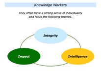 Thumbnail of The Managing Knowledge Workers Approach - The Positive Encourager