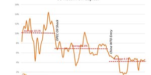 Thumbnail of The Debt-Liquidity Spiral