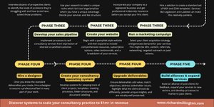 Thumbnail of How To Launch A Successful Solo Consultancy Practice From Scratch