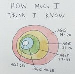 Thumbnail of Age-Fluidity