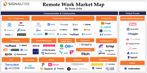 Thumbnail of Remote Work Market Map