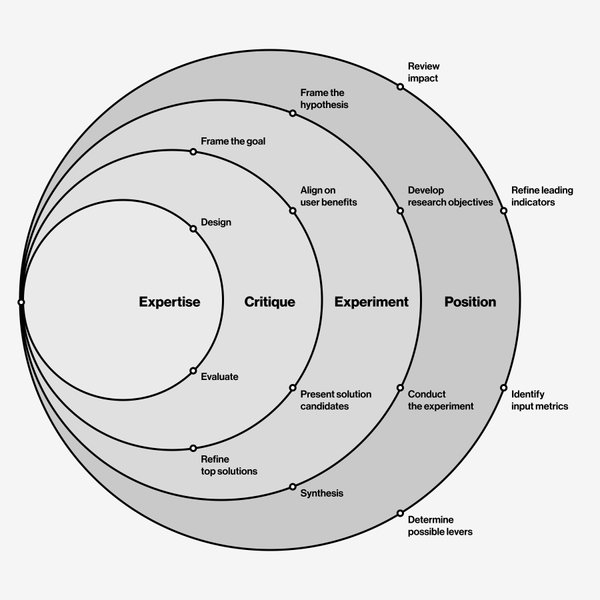 Thumbnail of Design without process, or the form factor trap