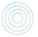 Thumbnail of 4 Levels Of impact | Ashoka