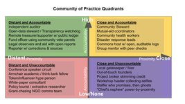 Thumbnail of Community of Practice