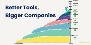 Thumbnail of Better Tools, Bigger Companies