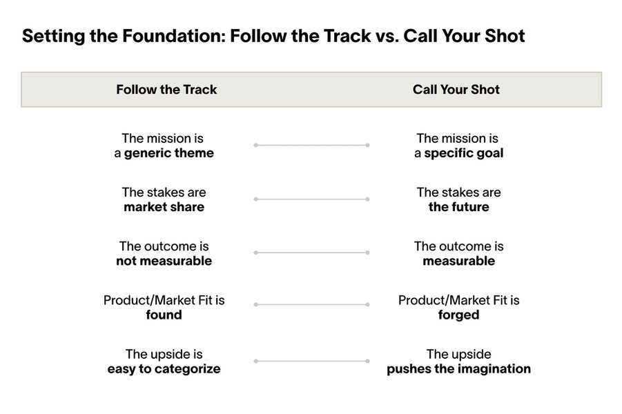 Thumbnail of Terrain – Call Your Shot