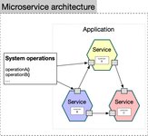 Thumbnail of What are microservices?
