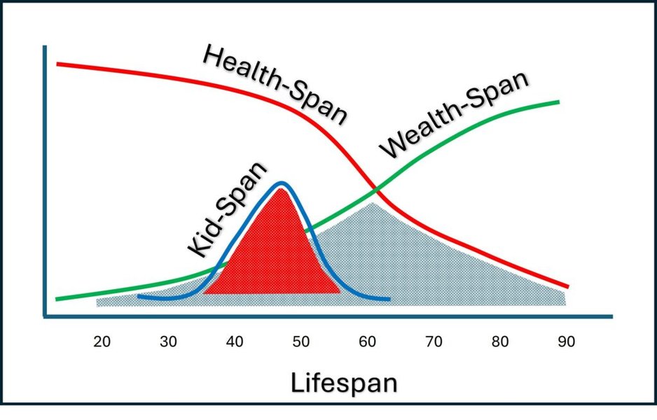 Thumbnail of Kid-Span and the Spans - Winged Wealth Management and Financial Planning