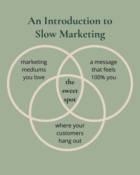 Thumbnail of What is Slow Marketing? An Introduction for Small Businesses - Pip Christie