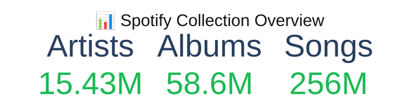 Thumbnail of Backing up Spotify