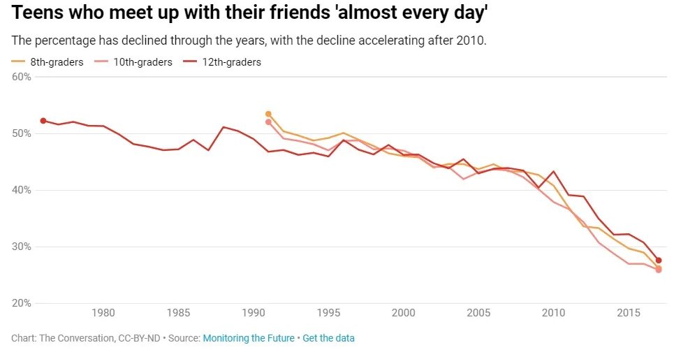 Thumbnail of 10 Charts That Capture How the World Is Changing