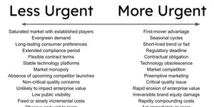 Thumbnail of TBM 245: The Magic Prioritization Trick