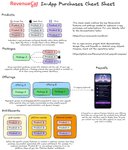 Thumbnail of Unveiling industry secrets — RevenueCat's In-App Purchases cheat… | Jaewoong Eum