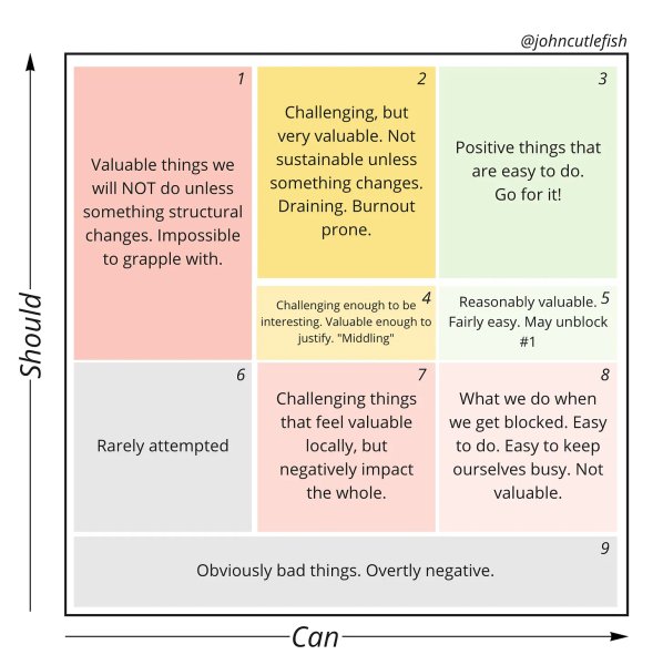 Thumbnail of TBM 16/52: Can Do vs. Should Do