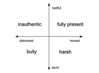 Thumbnail of honesty in relationships