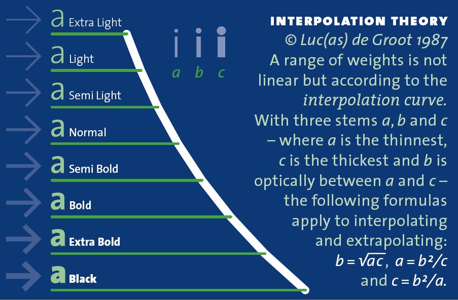 Thumbnail of Interpolation Theory | Are.na