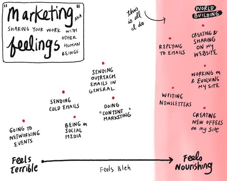 Thumbnail of introvert marketing for creative hermits — kening zhu