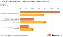 Thumbnail of Motivated and committed employees tend to stick around. Why? - ADP Research