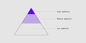 Thumbnail of The Prioritization Pyramid In Product Design