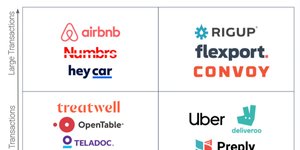 Thumbnail of The Traditional Two-Sided Marketplace is Dead