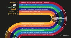 Thumbnail of What Your 6 Favorite Movies Have in Common [Infographic] - Venngage