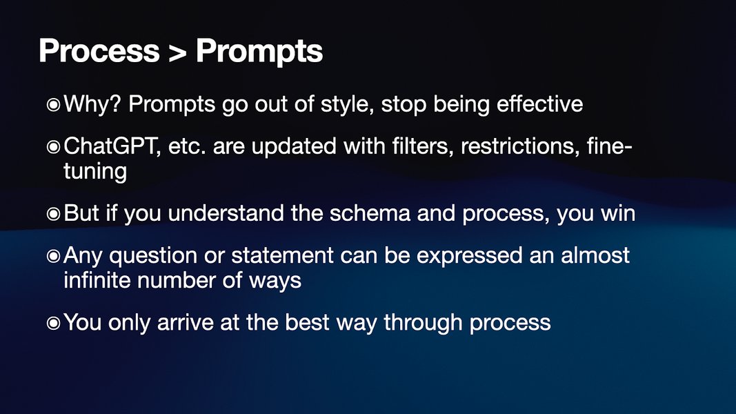 Thumbnail of Issue #52: Bionic Prompts for alpha, strategy, high-quality outputs