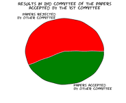 Thumbnail of The NIPS experiment