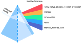 Thumbnail of When we design our identities from scratch
