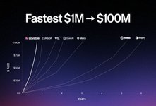 Thumbnail of How to get started with Lovable ❤️